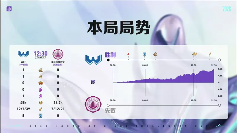 kaiyun-WST 2-0 重科:百炼镜手法拉满,WST再下一城