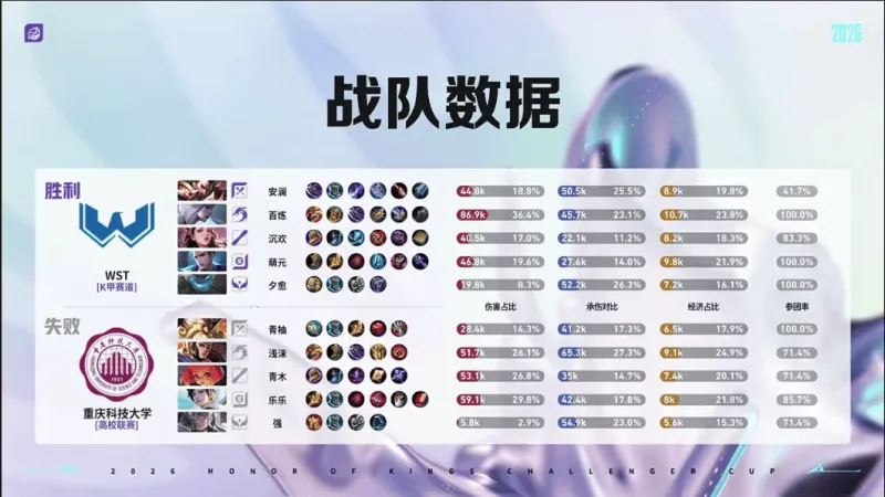 kaiyun-WST 2-0 重科:百炼镜手法拉满,WST再下一城