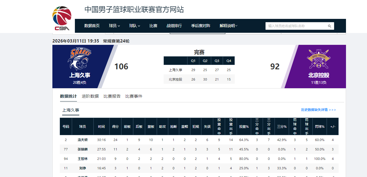开云-5战5捷！看完上海队接下来的4个对手，“9连胜”应该是手拿把掐了