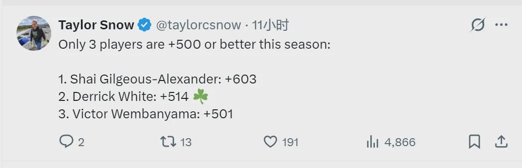 开云-正负值+514！联盟第二人！NBA最被低估的球员