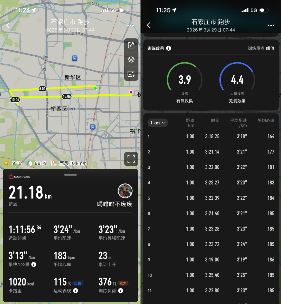 大众一姐二姐首次马拉松同场，从朱卿黄雪梅半马分段配速表看状态得失